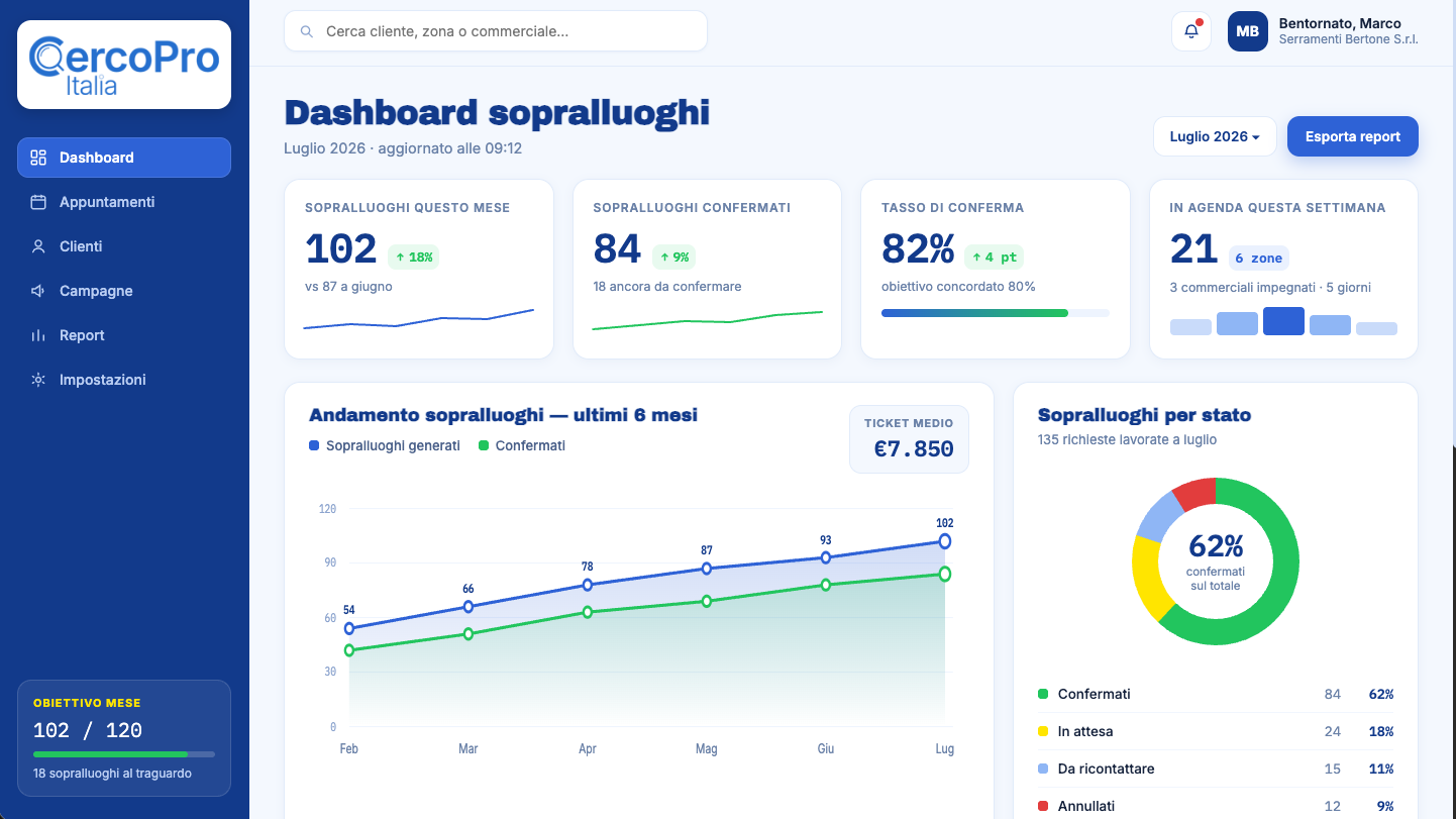 Dashboard sopralluoghi partner CercoPro Italia