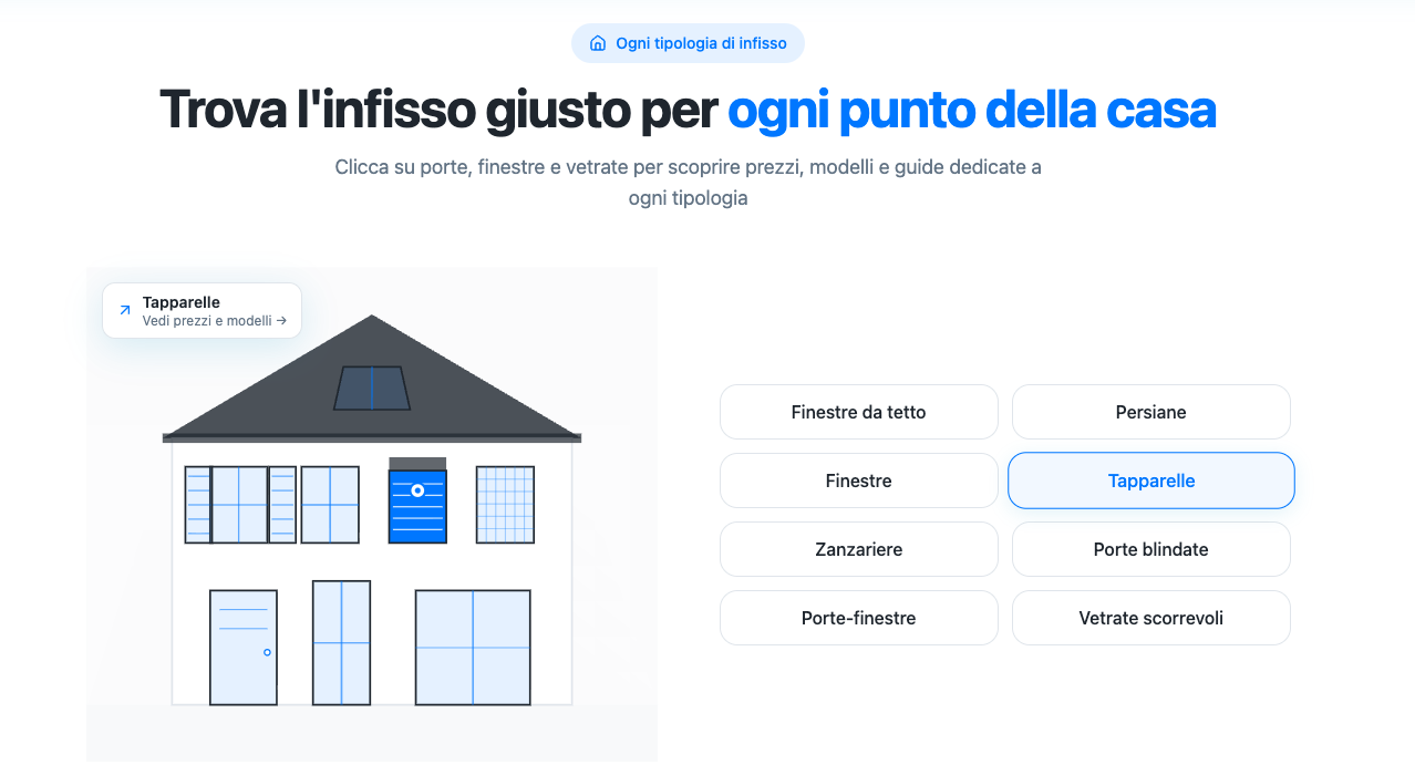 Anteprima tipologie di infissi