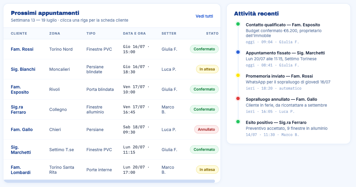 Prossimi appuntamenti e attività recenti partner CercoPro Italia